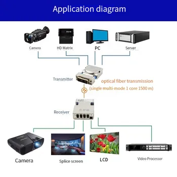 Mini 1080P DVI į Optinio Pluošto Konverteris bendras Kelių Režimas, DVI Optinis Extender DVI Nuoma LED Ekranas